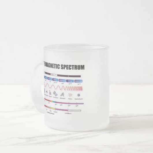 Das elektromagnetische Spektrum (Physik) Mattglastasse (Vorderseite Links)