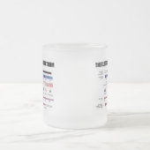 Das elektromagnetische Spektrum (Physik) Mattglastasse (Mittel)