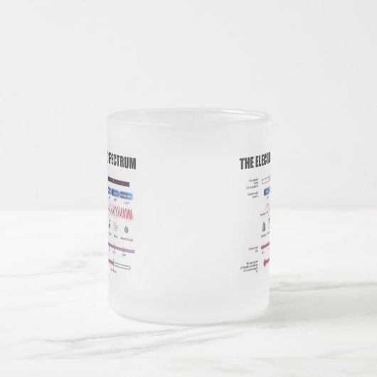 Das elektromagnetische Spektrum (Physik) Mattglastasse (Mittel)