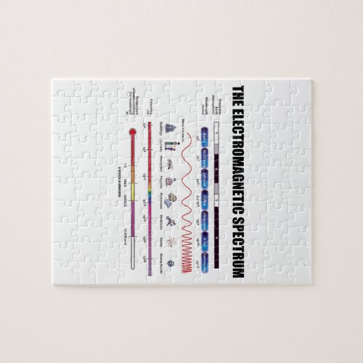 Das elektromagnetische Spektrum Puzzle (Horizontal)