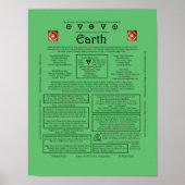 Das Element der Erdkorrespondenz Poster (Vorne)