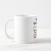Das erste US-Dollar-Gesetz - Fakt der Geschichte Kaffeetasse (Links)