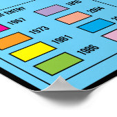 Das Europäische Gewerkschaft-Klassenzimmer-Poster Poster (Ecke)