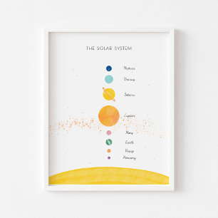 Das farbenfrohe Poster des Sonnensystems