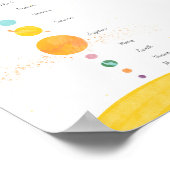 Das farbenfrohe Poster des Sonnensystems (Ecke)