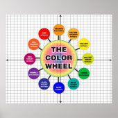 Das Farbrad *aktualisiert* Poster (Vorne)