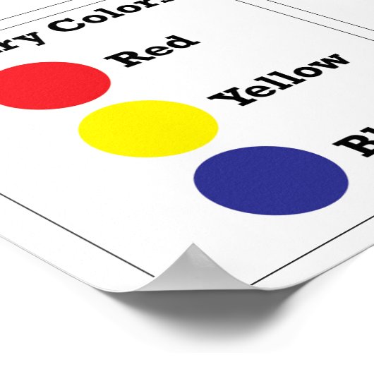 Das Farbrad Poster (Ecke)