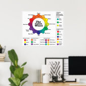 Das Farbrad Poster (Heimbüro)