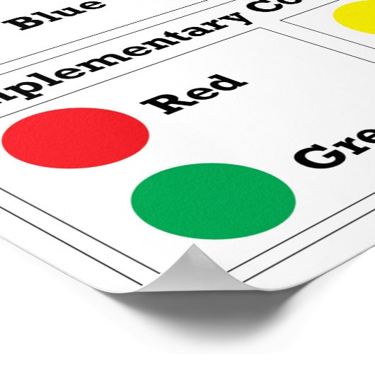 Das Farbrad Poster (Ecke)