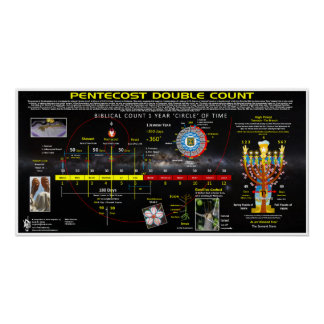 Das Fest der Neuen Weine - doppelte Zahl Poster