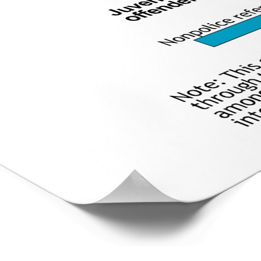 Das Flowchart des amerikanischen Strafjustizsystem Poster (Ecke)