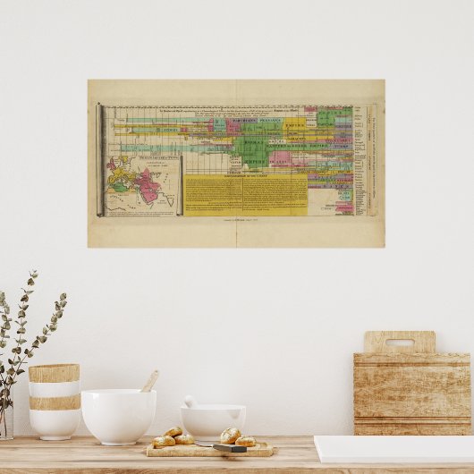 Das Fürstentum der Welt Poster (Küche)