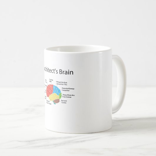 Das Gehirn-Architektur-Studenten-Geschenk des Kaffeetasse (VorderseiteRechts)