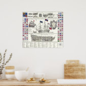 Das gesamte Schiff Poster (Küche)