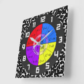 DAS GESETZ DES OHMS QUADRATISCHE WANDUHR (Winkel)