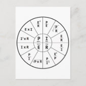 Das Gesetz von Ohm für DC Postkarte (Vorderseite)