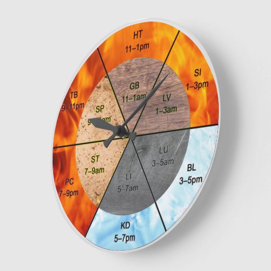 Das Gleichgewicht: Ba Gua, 8 Trigramm Yang TCM Große Wanduhr (Winkel)