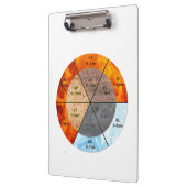 Das Gleichgewicht: Ba Gua, 8 Trigramm Yang TCM Klemmbrett (Links)