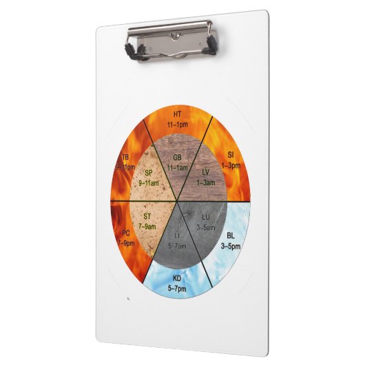 Das Gleichgewicht: Ba Gua, 8 Trigramm Yang TCM Klemmbrett (Links)