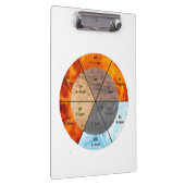 Das Gleichgewicht: Ba Gua, 8 Trigramm Yang TCM Klemmbrett (Rechts)