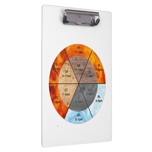 Das Gleichgewicht: Ba Gua, 8 Trigramm Yang TCM Klemmbrett (Rechts)