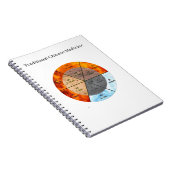 Das Gleichgewicht: Ba Gua, 8 Trigramm Yang TCM Notizblock (Rechte Seite)