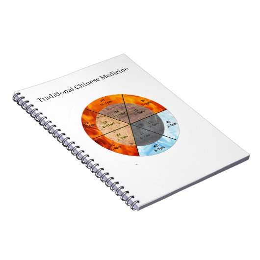 Das Gleichgewicht: Ba Gua, 8 Trigramm Yang TCM Notizblock (Rechte Seite)