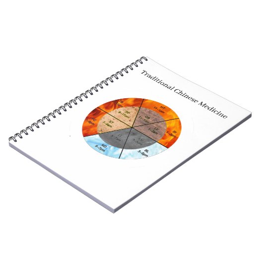Das Gleichgewicht: Ba Gua, 8 Trigramm Yang TCM Notizblock (Linke Seite)
