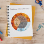 Das Gleichgewicht: Ba Gua, 8 Trigramm Yang TCM Planer