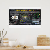 Das goldene Tor Poster (Küche)