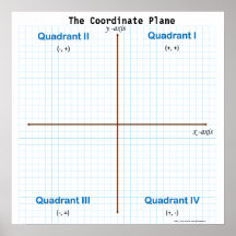 Das Graph Paper des koordinierten Flugzeug