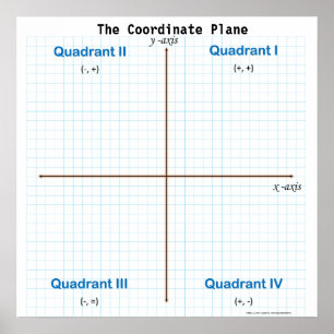 Das Graph Paper des koordinierten Flugzeug Poster