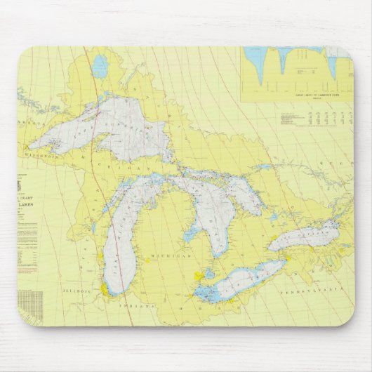 Das Great Lakes Diagramm Mousepad (Vorne)