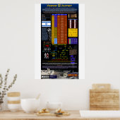 Das hebräische Alphabet Poster (Küche)