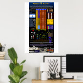 Das hebräische Alphabet Poster (Heimbüro)