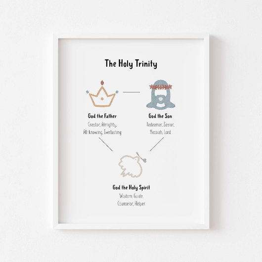 Das heilige Dreifaltigkeitsposter Poster