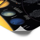 Das Informationspaket für das Sonnensystem Poster (Ecke)