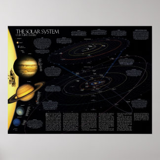 Das Informationspaket für das Sonnensystem Poster