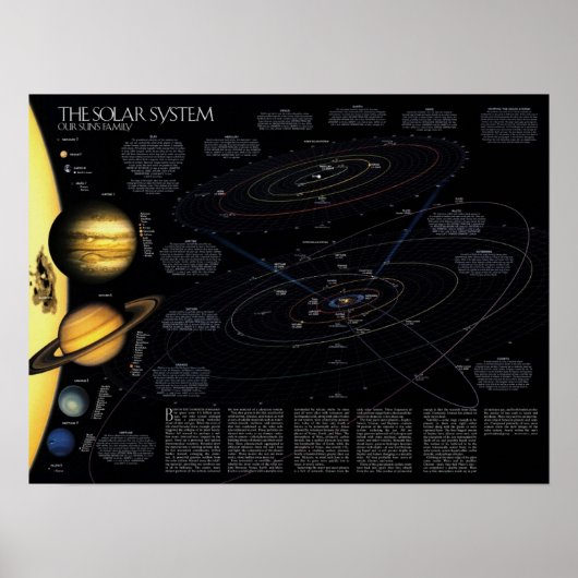 Das Informationspaket für das Sonnensystem Poster (Vorne)