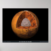 Das Innere der Mars Poster (Vorne)