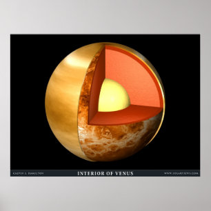 Das Innere der Venus Poster