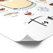 Das ist die Jahreszeit für Ihren Sommerurlaub Poster (Ecke)