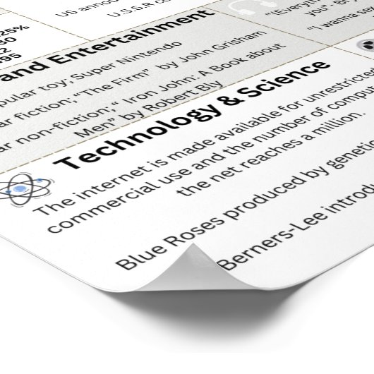 Das Jahr 1991 Poster (Ecke)