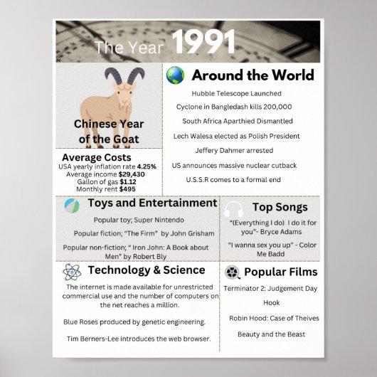 Das Jahr 1991 Poster (Vorne)