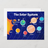 Das Kinderzimmer des Sonnensystems Postkarte (Vorne/Hinten)