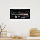 Das Königliche Dekret an Messiah Poster (Küche)