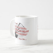 Das Kredo des Pfeifers Kaffeetasse (Vorderseite Links)