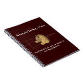 Das kritische Tapir - strukturelle Geologie Notizblock (Rechte Seite)