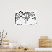 Das Leben der Haie Poster (Küche)