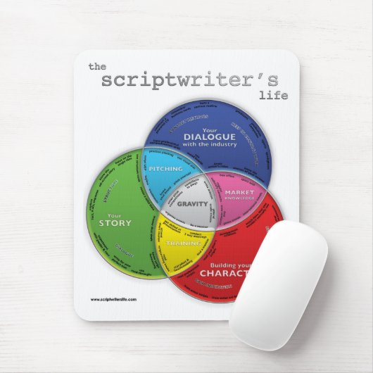 Das Leben des Scriptwriters Mousepad (Mit Mouse)